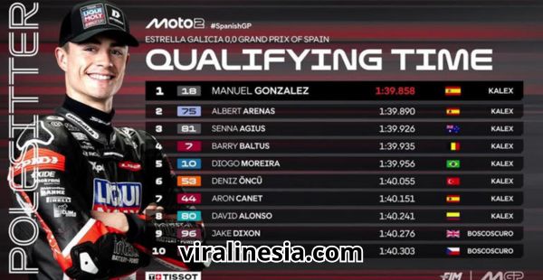 Hasil Kualifikasi Moto2 Spanyol